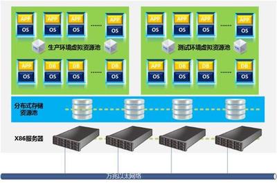 軟件定義存儲（SDS）在制造業(yè)的應用及其基礎軟件服務