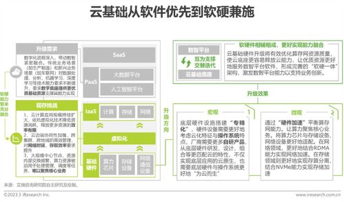 2023年中國科技與IT十大趨勢(shì) 應(yīng)用軟件服務(wù)的變革與機(jī)遇