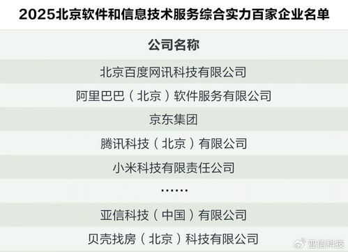 喜訊！北京軟件和信息服務百強榜發(fā)布，亞信科技名列前茅，實力彰顯應用軟件服務領域領航地位